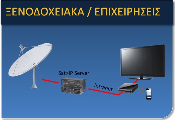 Λύσεις Τηλεόρασης και Internet 